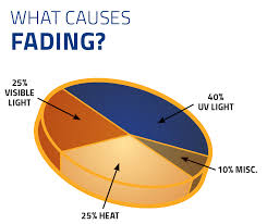 Suntrol Window Film Window Film Sun And Uv Protection