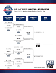 2021 Big East Tournament Bracket Schedule Scores Seeds Ncaa Com