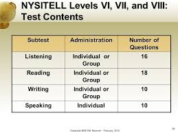 Nys Identification Test For English Language Learners