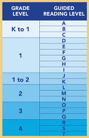 40 Correct Reading Levels Chart For Books