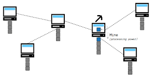 So how does the network decide which transaction to go with? Mining How Does Mining Work In Bitcoin