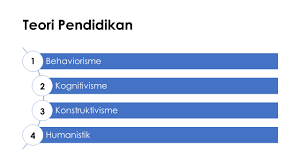 Maybe you would like to learn more about one of these? Teori Pendidikan Kognitivisme