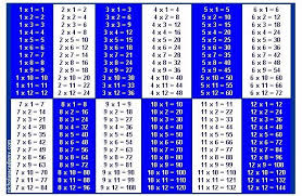 Times Tables Chart 1 12 To Print Google Search Math Tables Multiplication Table Maths Times Tables