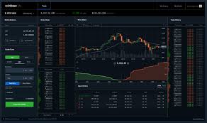 Best Stock Charts 2019 Free Vs Paid Charts Benzinga