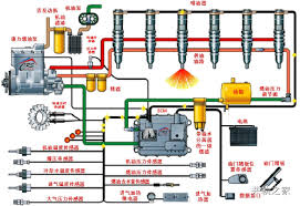 Hence, the function of the diesel engine is only to generate power for the traction motors and some auxiliary equipment. Diesel Engine Parts Common Rail Test Bench And Tools Tai An Facebook