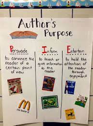 First Grade Author S Purpose Authors Purpose Authors Purpose Anchor Chart Authors Purpose Activities