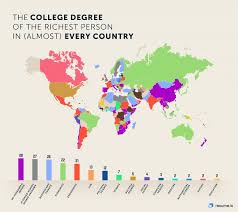 The world's richest people by degrees | Nature Index