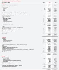Repayment period of up to 84 months 1. Scotiabank Cash Flow Statement For 2018 Chegg Com
