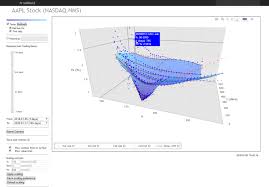 Interactive Brokers Tws Gets Equipped With 3d Volatility