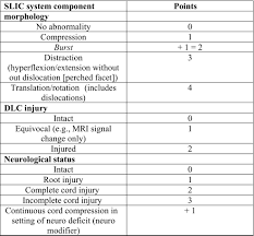 Image result for Subaxial Injury Classification Scale