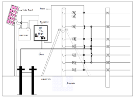 Place the fence controller and its ground system at least 50 ft. Https Www Nabard Org Demo Auth Writereaddata Modelbankproject 1302170923merged Document 9 Pdf