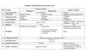 .program kecemerlangan akademik sijil pelajaran malaysia 2014. Spm 2018 Pertanian Bumi Gemilang