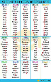 Silent Letters In English You Should Daily English Learning Facebook
