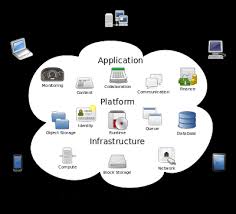 Cloud Computing Flow Chart Learn Quickly Srinimf