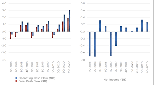When is tesla q2 report? Tesla S Fourth Quarter Earnings Profit Misses Expectations But Revenue Reaches Record High