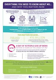 By sydney morton global news posted june 13, 2021 3:24 pm. World Multiple Sclerosis Day Held On May 31 European Brain Council Ebc