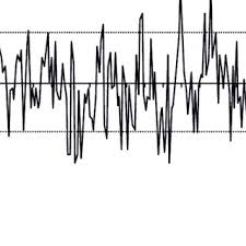 Chart Of Vocabulary Growth In The Tragedies Of Jean Racine