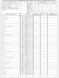 Excel 2010 Chart Template Tellers Me