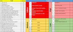 Project Management Templates Project Management Templates Project Management Tools Project Management