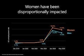 Microsoft Launches Initiative To Help 25 Million People Worldwide Acquire The Digital Skills Needed In A Covid 19 Economy The Official Microsoft Blog