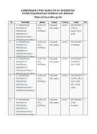 Instansi jabatan lokasi pendidikan jenis formasi. Top Pdf Lowongan Cpns Guru Matematika Se Indonesia Untuk Kepastiannya Silahkan Cek Dilaman Https Sscn Bkn Go Id 123dok Com