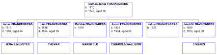 Banner yang berukuran besar memudahkan orang yang lalu lalang membaca informasi yang disampikan dengan mudah. The Frankenberg Family Juden In Themar Their Voices Live On