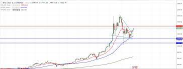 In consequence as bitcoin and its altcoins managed to realize impressive gains, crypto market capitalization reached its new all time high at $2.4 trillion. Total Crypto Market Cap Hits New All Time Highs Investing Com