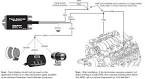 How to Wire an Electronic Tachometer as Easy as - Super Chevy
