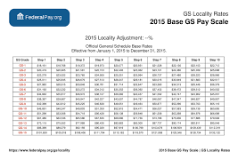 General Schedule Gs Base Pay Scale For 2015