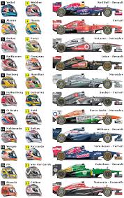 Jul 26, 2021 · δείτε τη βαθμολογία της σούπερ λιγκ 2 για την τρέχουσα σεζόν, χρήσιμα στατιστικά για over/under, goal/goal, γκολ ανά λεπτό, φόρμα ομάδων και πολλά άλλα. 2013 Formula 1 Cars Helmets Guide Formula 1 Car Formula 1 Classic Racing Cars