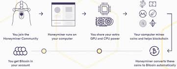 Is it profitable to mine dash in 2020? Honeyminer Review 2020 Best Cryptocurrency Mining Program Icrowdmarketing