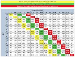 Tire Size Tire Size To Gear Ratio Calculator