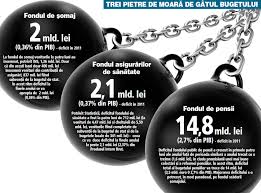 La 1 aprilie, coeficientul de indexare va constitui rata inflației înregistrată în ultimul semestru al prevederea intră în vigoare la 1 aprilie 2021, iar începând cu 1 ianuarie 2021, va fi exclusă posibilitatea de recalculare a pensiilor procurorilor şi. Misterul Pensiilor Speciale A Fost Dezlegat 45 De Ani Vechime Pentru Pensionari In VarstÄ De 43 De Ani