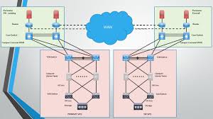 Place the copies on the page. Make Professional Network Diagrams By Usmanshahid688 Fiverr
