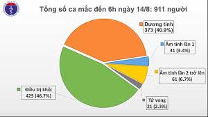Tối nay thêm 4.851 ca mắc mới ở 38 tỉnh, thành phố; Them 6 Ca Máº¯c Má»›i Covid 19 á»Ÿ Háº£i DÆ°Æ¡ng Quáº£ng Nam Viá»‡t Nam Co 911 Bá»‡nh Nhan Bá»™ Y Táº¿ Trang Tin Vá» Dá»‹ch Bá»‡nh Viem Ä'Æ°á»ng Ho Háº¥p Cáº¥p Covid 19