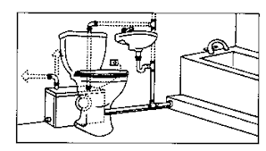Check spelling or type a new query. How Does An Upflush Toilet Work And Will It Will Work For You