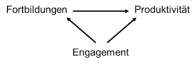 Researchers clarify the meaning of mediation, by introducing path diagrams as a models for depicting a causal chain. Process Spss Mediationsanalysen Novustat