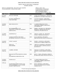 THIS IS THE ONLY NOTICE YOU WILL RECEIVE NORTH CAROLINA INDUSTRIAL  COMMISSION HEARING DOCKET DEPUTY COMMISSIONER: MELANIE WADE