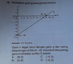 Mar 25, 2011 · e. Koordinat Titik Potong Garis Terhadap Sumbu X Adalah Brainly Co Id