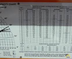 Broderson Ic 200 3j Load Chart Best Picture Of Chart