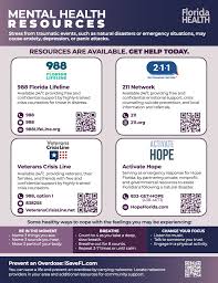 Image result for Depression Resources