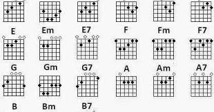 Check spelling or type a new query. Chord Gitar Lagu Rohani Yang Mudah Dihafal