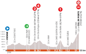 Vector + high quality images (.png). Criterium Du Dauphine 2 Buchmann Stark Aber Roglic Unschlagbar