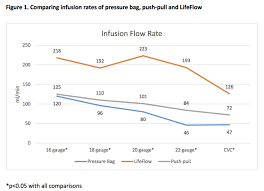 Image result for Difficult Intravenous Access in Children