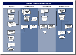 Business Information Management Business Information