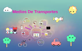 100%(1)100% found this document useful (1 vote). Medios De Transportes By Sarita Arango Reza