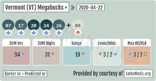 Vermont Vt Megabucks Results 2020 04 22 In 2020 Lotto Numbers Lottery Numbers Lotto
