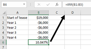 Click the financial button in the function library group. How To Calculate Capital Lease Interest Rates The Motley Fool