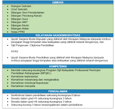 Penolong kanan pentadbiran guru penyeleras bestari penolong kanan pentadbiran penolong kanan pentadbiran. Https Www Pendidik2u My Wp Content Uploads 2018 11 Slaid Taklimat Myportfolio Guru Pdf