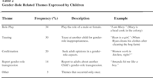 Reactions will be taken into account in the discussion among the. A Middle Voiced Account Of Gender Role Development Examples From The Hutterite Culture Semantic Scholar